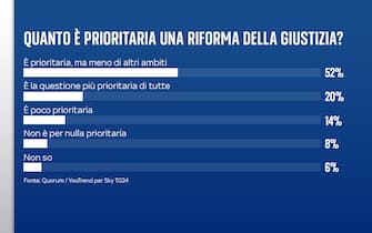 FULL FRAMES ITA ISTOGRAMMI