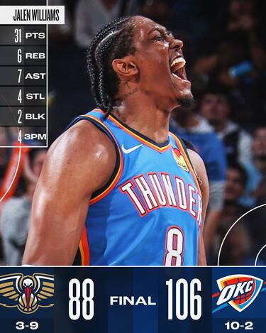 OKLAHOMA CITY THUNDER-NEW ORLEANS PELICANS 106-88