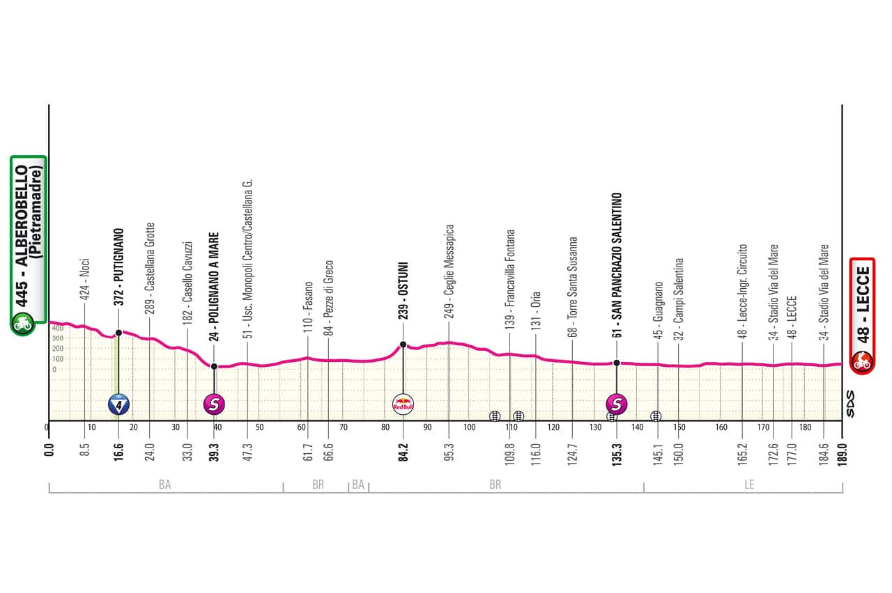 Percorso Giro Italia 2025 