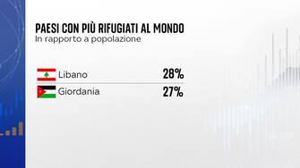 paesi con più rifugiati al mondo