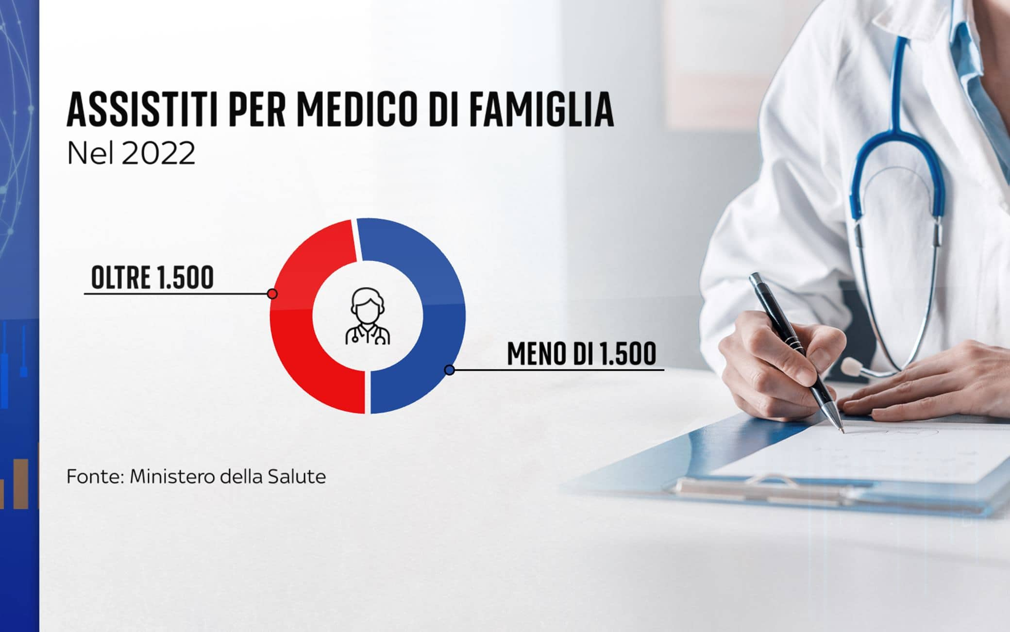 Assistiti medici di base