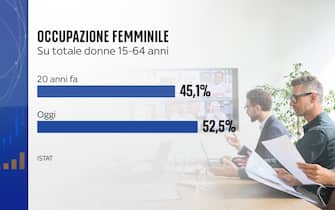 Occupazione femminile in Italia