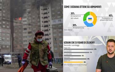 Quanto può resistere ancora l'Ucraina?