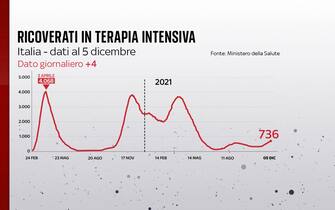 terapia intensiva covid