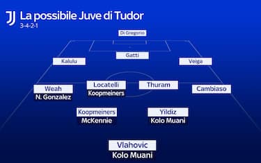Con Tudor si torna alla difesa a tre
