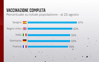 Vaccinazione completa Ue