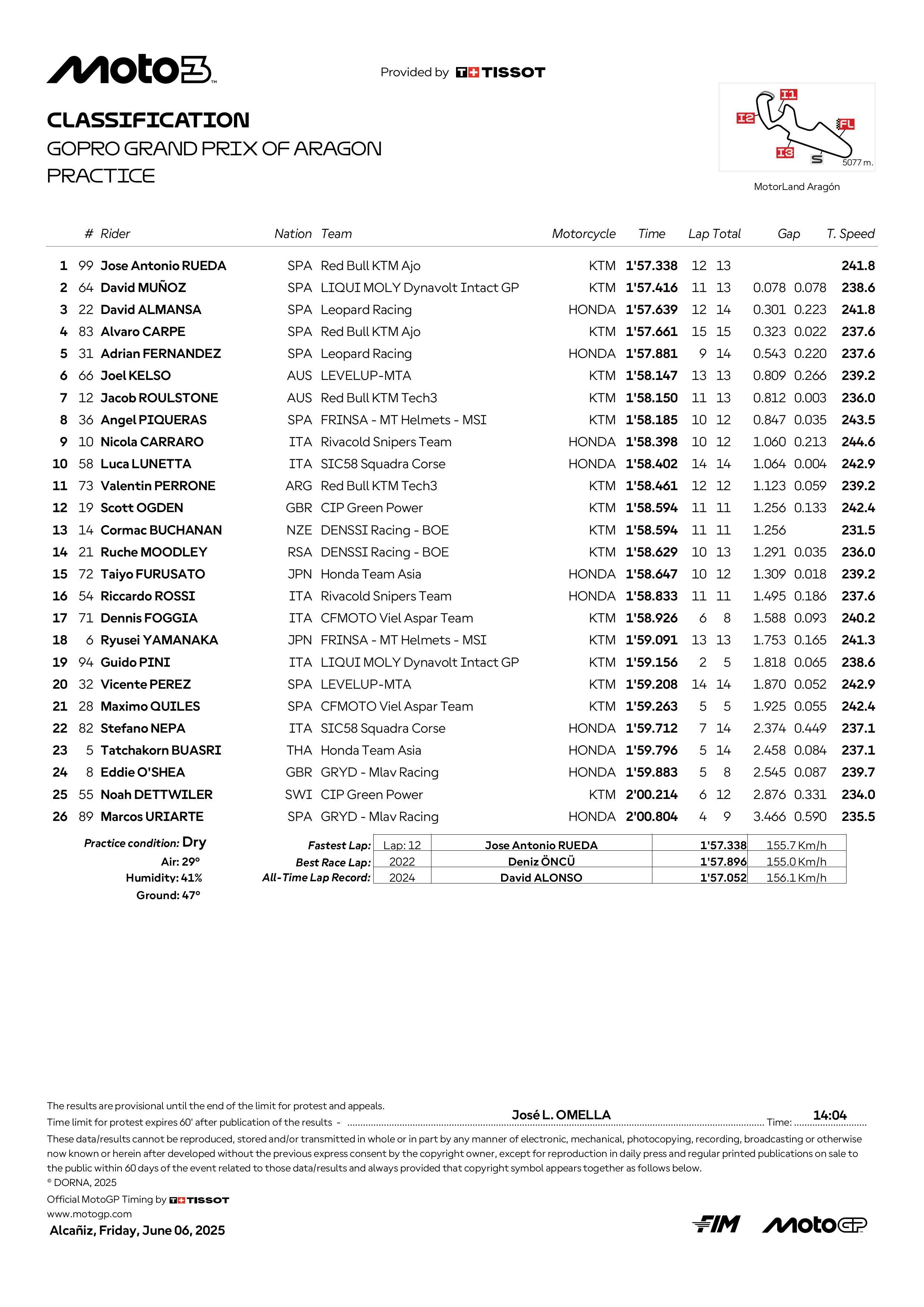 Risultati pre qualifiche Moto3 GP Aragon