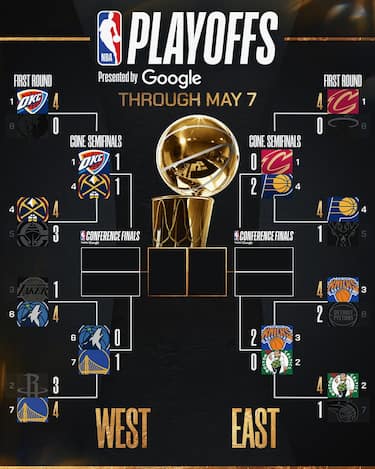 IL TABELLONE DEI PLAYOFF AGGIORNATO