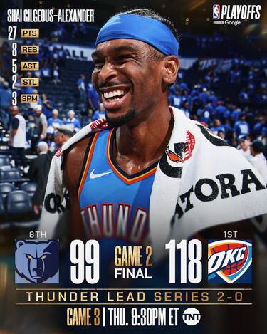 OKLAHOMA CITY THUNDER-MEMPHIS GRIZZLIES GARA-2 118-99 (serie 2-0)