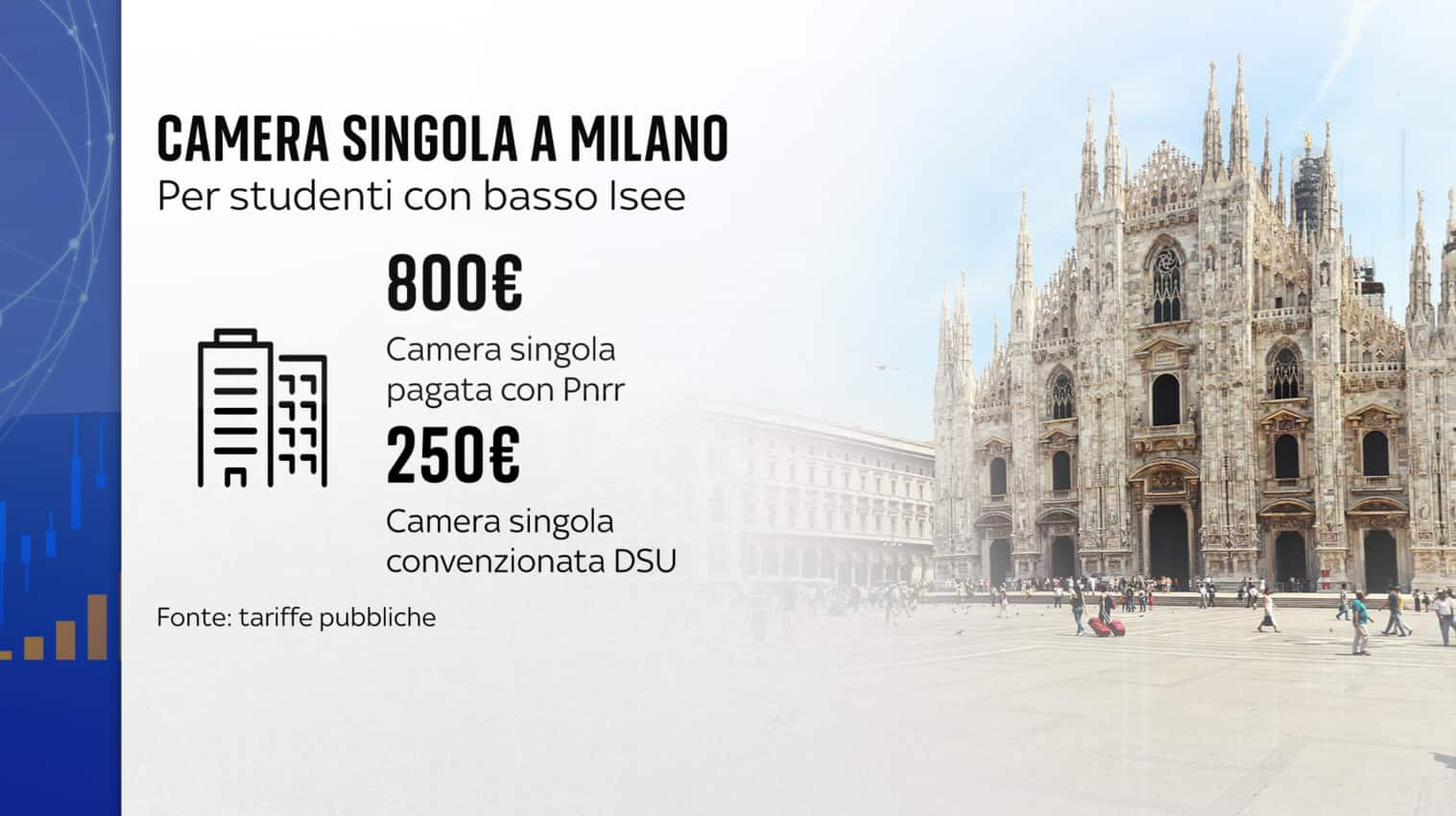 Milano