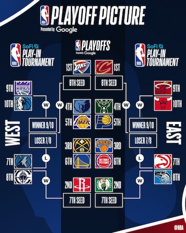 IL TABELLONE PLAYOFF