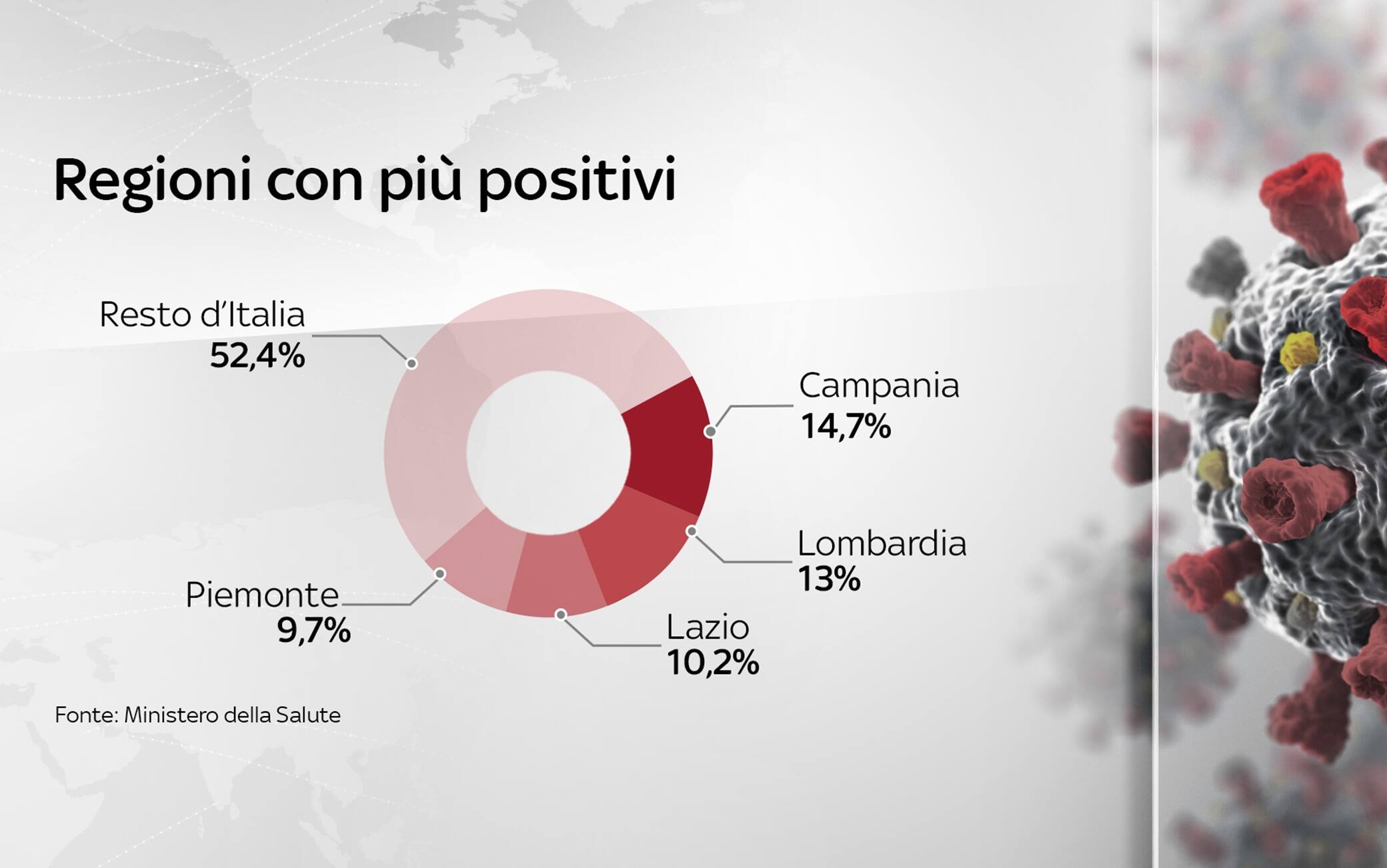 Grafiche coronavirus