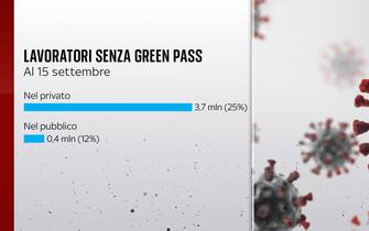 Lavoratori senza green pass