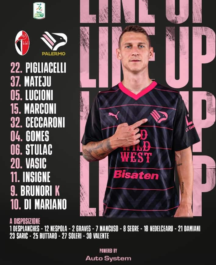 La formazione del Palermo