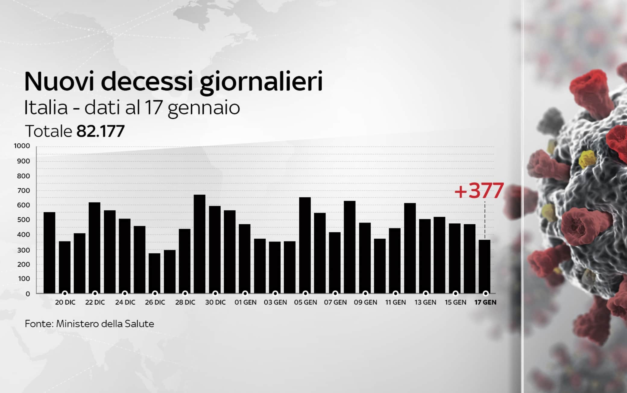 Grafiche coronavirus