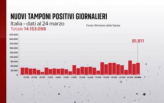positivi