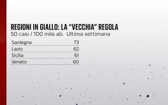 Le regioni in zona gialla con la vecchia regola dell'incidenza