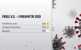 Dati Covid in FVG del 2 novembre 2021