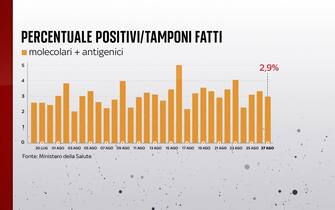 positivi