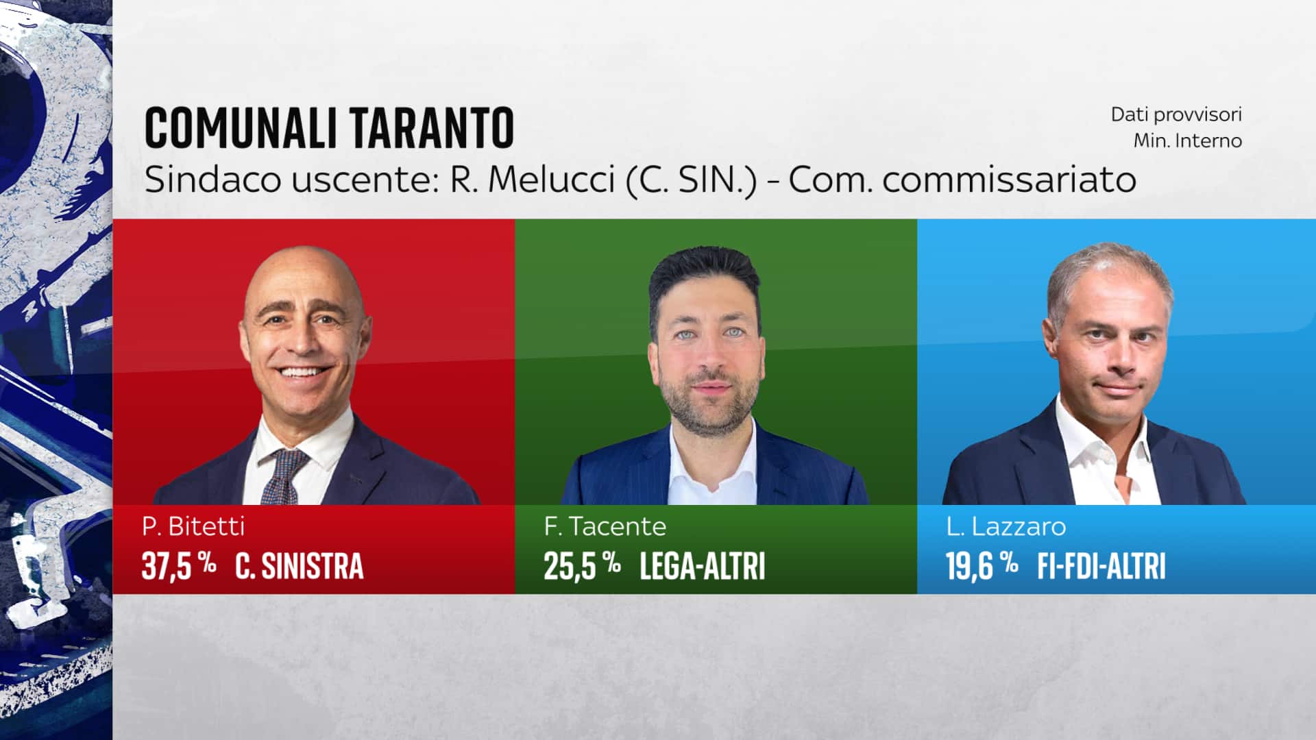 Comunali Taranto 2025