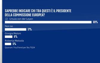 Sondaggio elezioni europee Quorum/YouTrend per Sky TG24