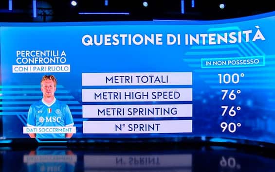 https://static.sky.it/editorialimages/11891159612bf9537572b094961a9c233068a15d/skysport/it/calcio/serie-a/video/2025/08/24/napoli-de-bruyne-numeri-1031018/de_bruyne_intensit.jpg?im=Resize,width=565