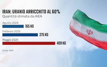 Quanto è vicina Teheran alla bomba atomica