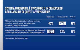 FULL FRAMES ITA ISTOGRAMMI