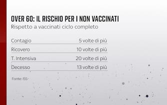 vaccino covid