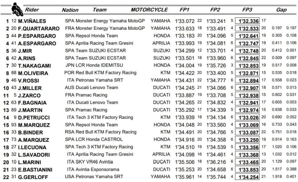 Assen, combinata moto3