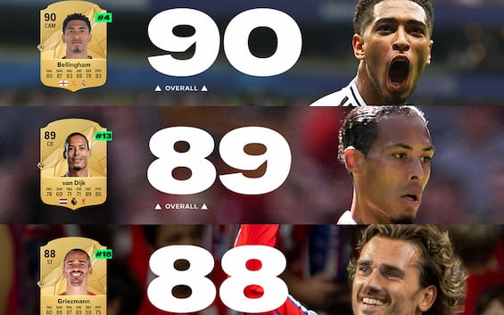 EA Sports FC 25, Rangliste der besten Spieler: Rangliste der 25 besten Männer und Frauen