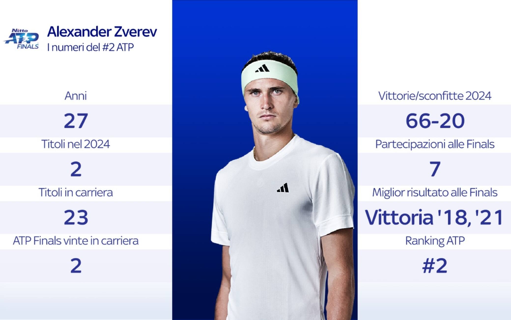 Zverev