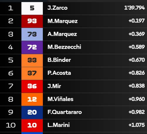 Practice Session Times Mid-Session