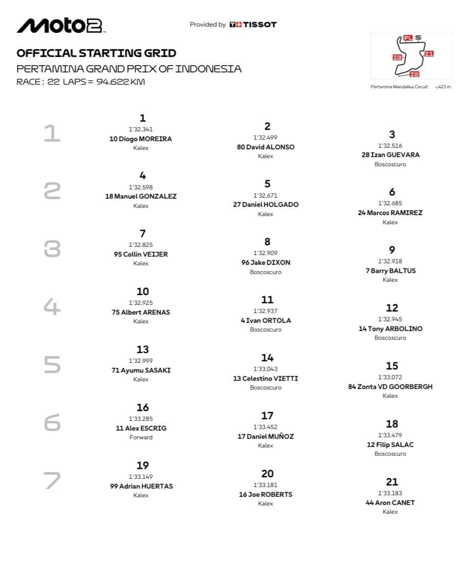 La griglia della Moto2