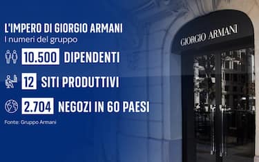 Armani impone vendita del gruppo o quotazione