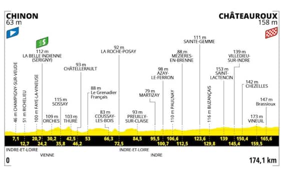 Tour de France, la presentazione della 9^ tappa