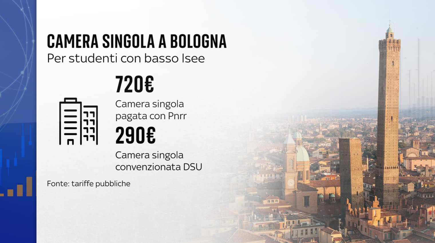 Bologna