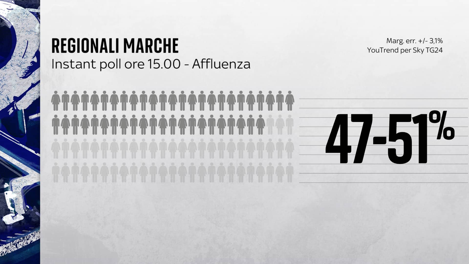 affluenza marche