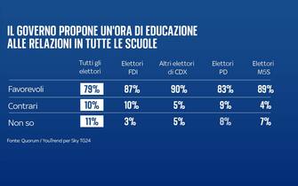 sondaggio femminicidi