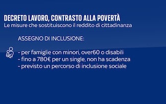 L'assegno di inclusione