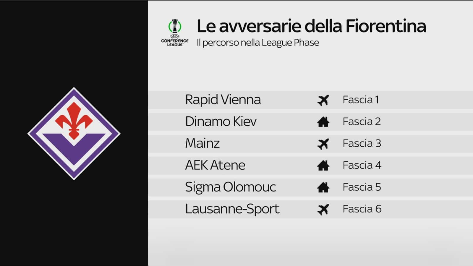 Avversarie Fiorentina