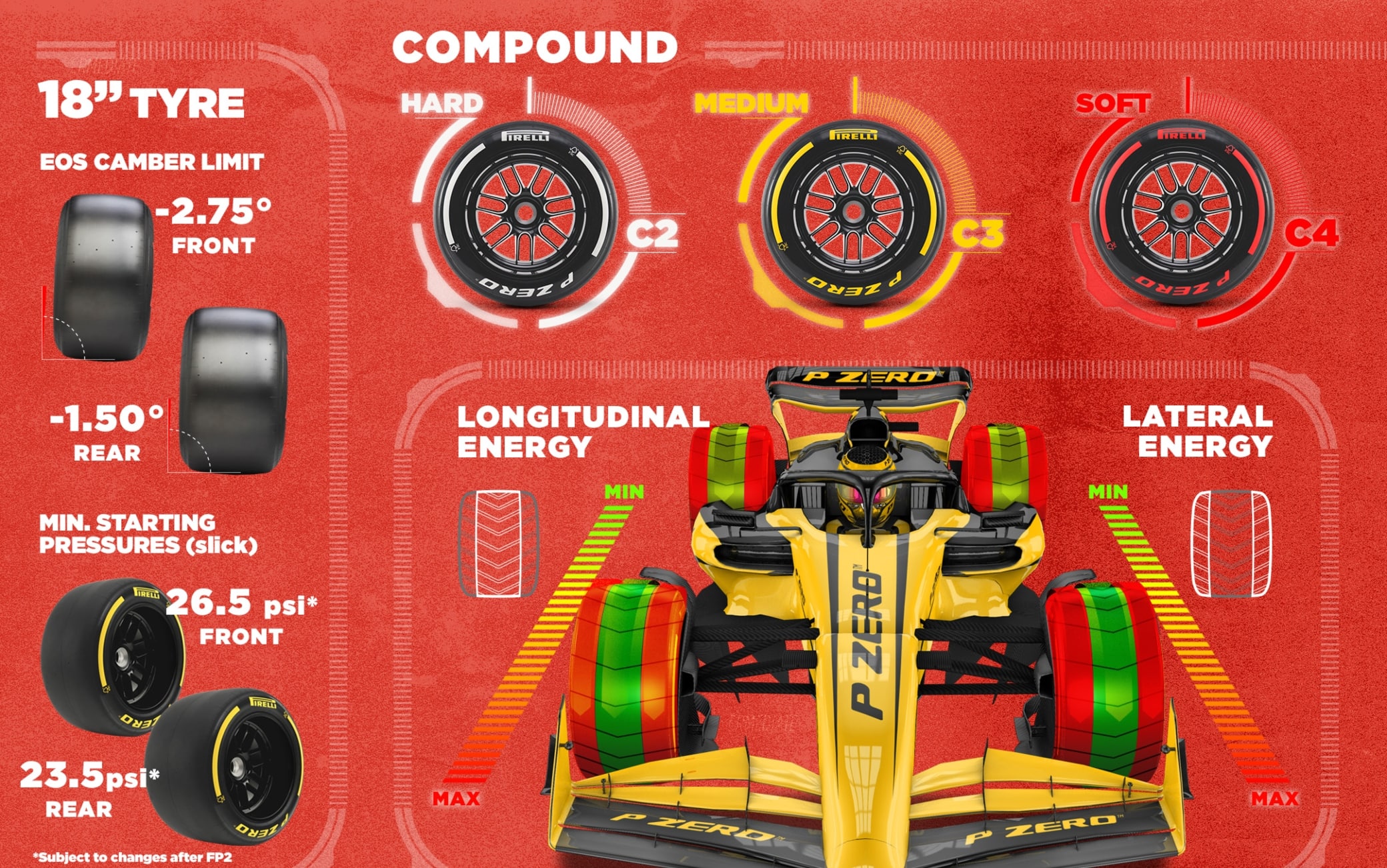 F1