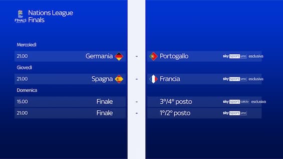 Il calendario della Nations League