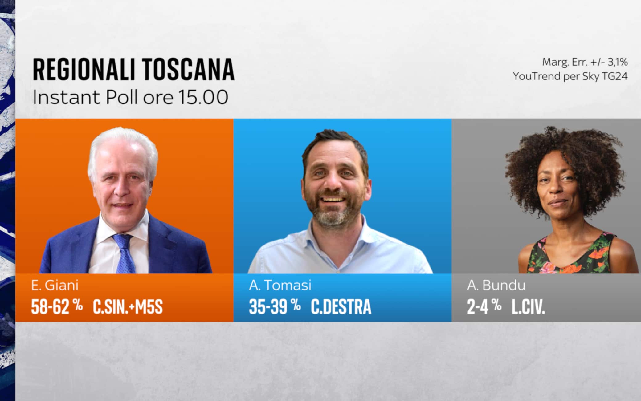 Instant poll Toscana