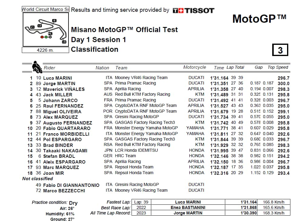 Pdf MotoGP