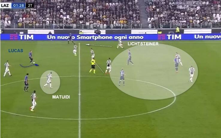 juventus lazio, gol immobile, difesa juventus