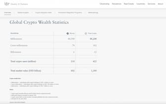 Il report di Henley & Partners