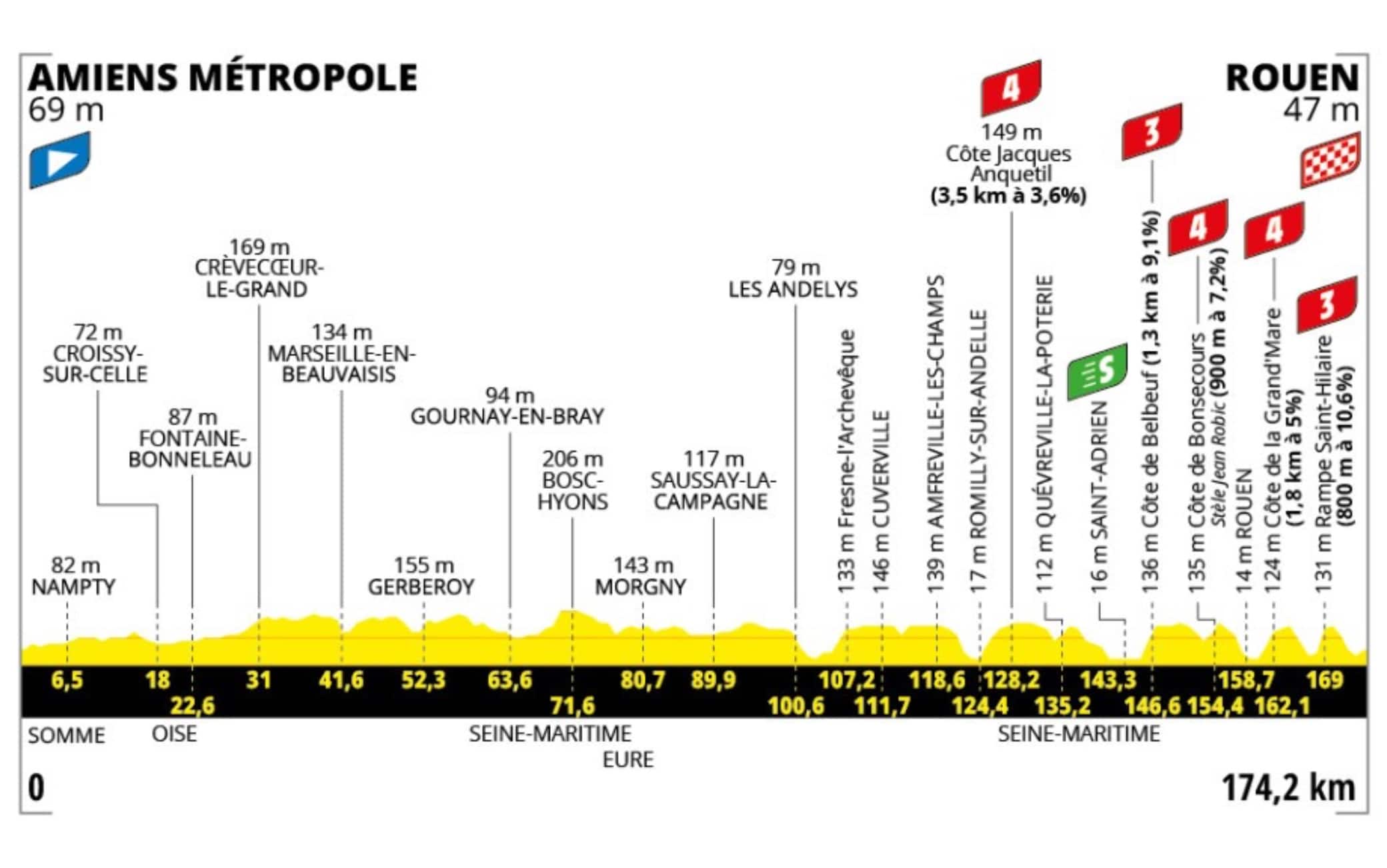 Tour tappa 4