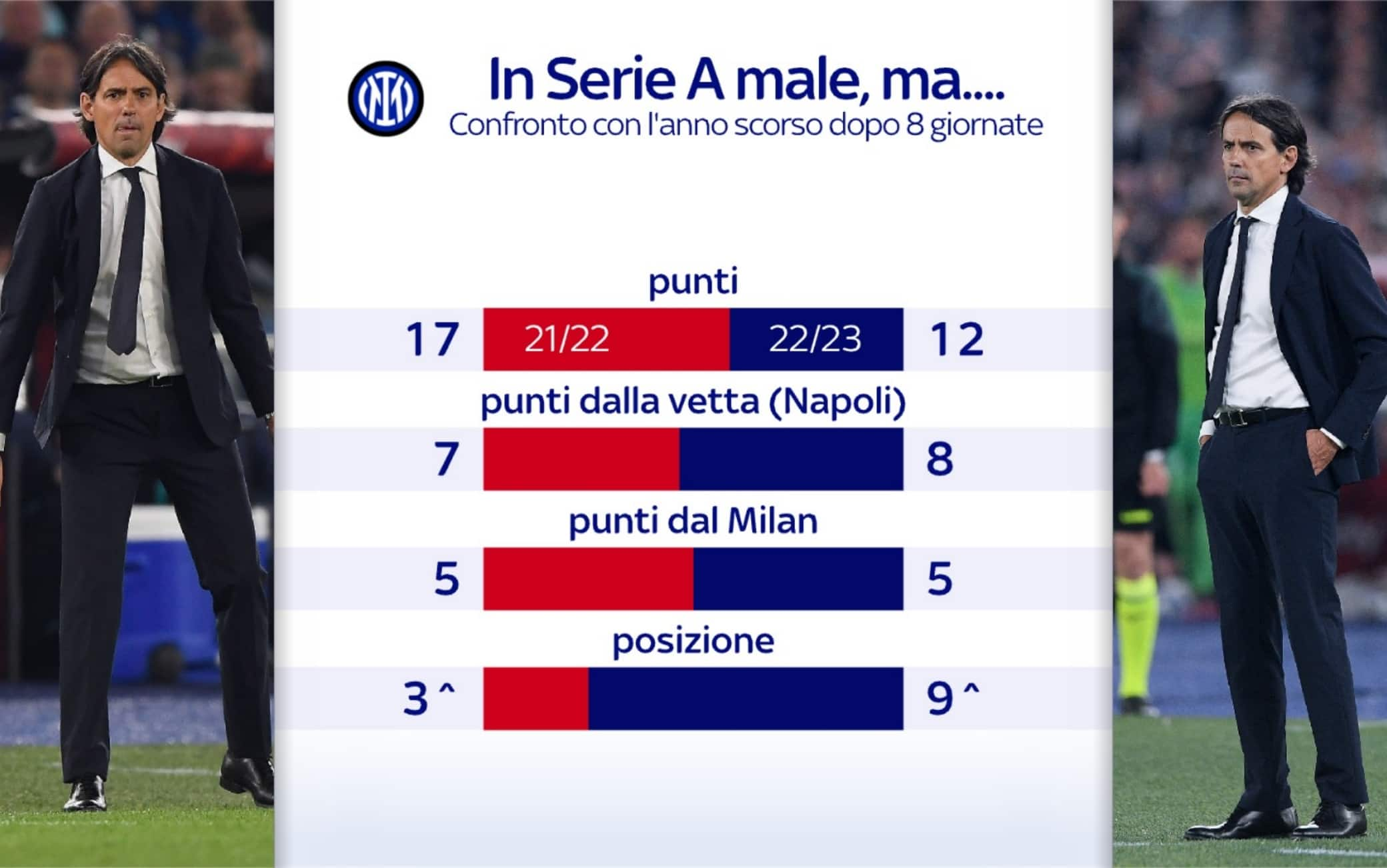 inter confronto