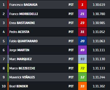 Test di Misano, Bagnaia chiude con il miglior tempo